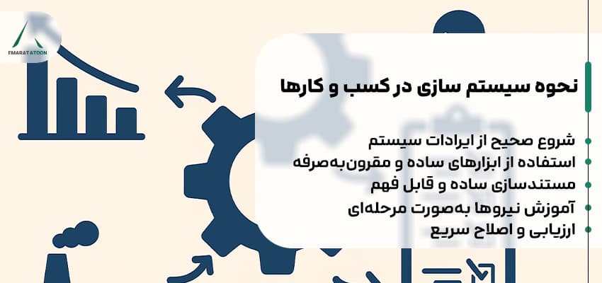 نحوه سیستم سازی
