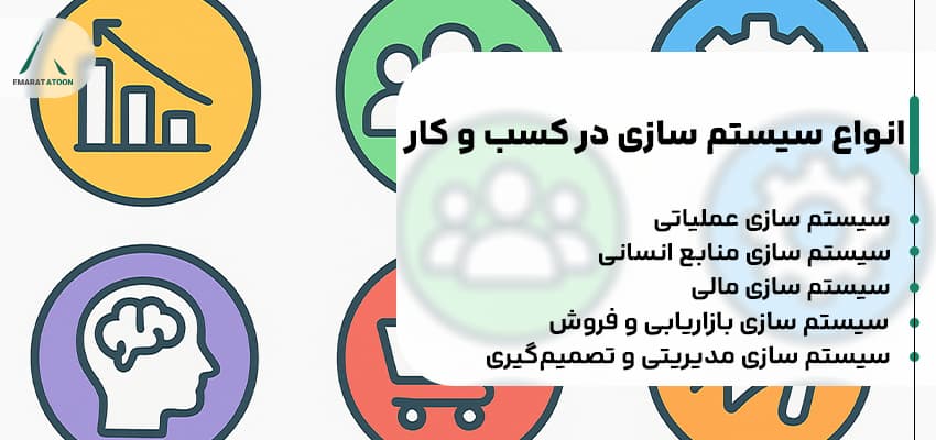 انواع سیستم سازی
