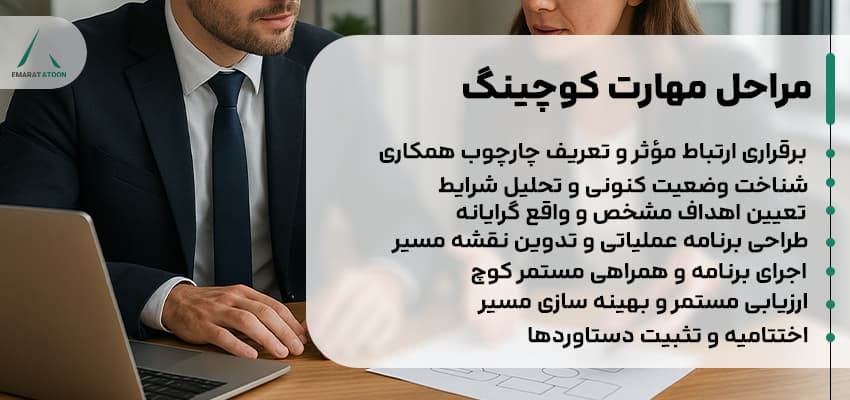 علم کوچینگ چیست